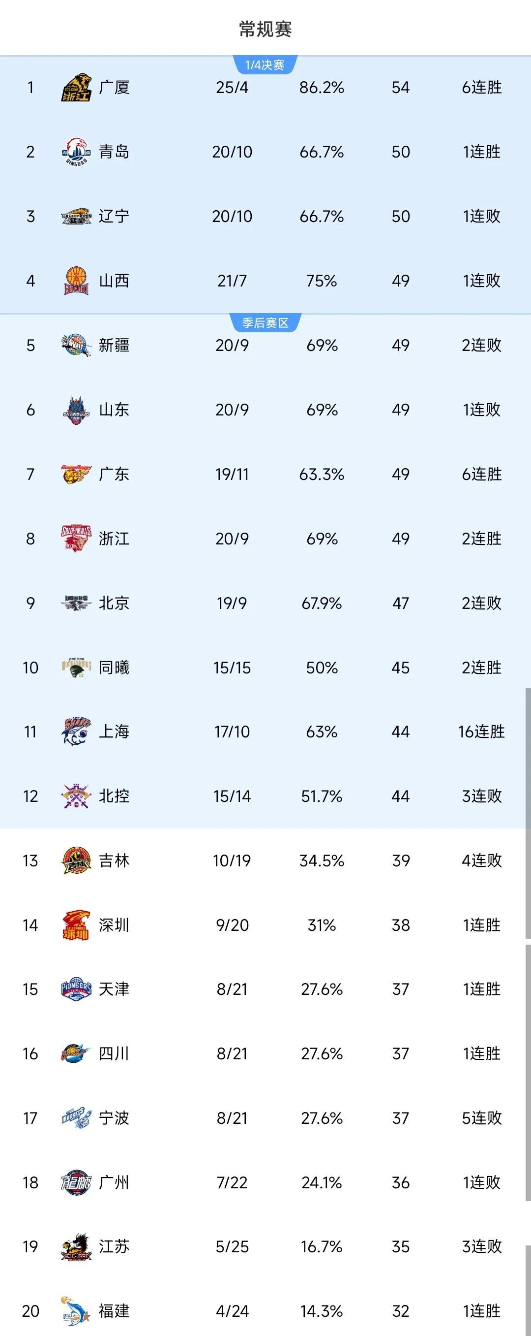 Milan sports包含赛地聚焦——CBA常规赛集结日热度飙升，印第安纳步行者篮板制胜，媒体盛赞，赛程密集仍需轮换的词条