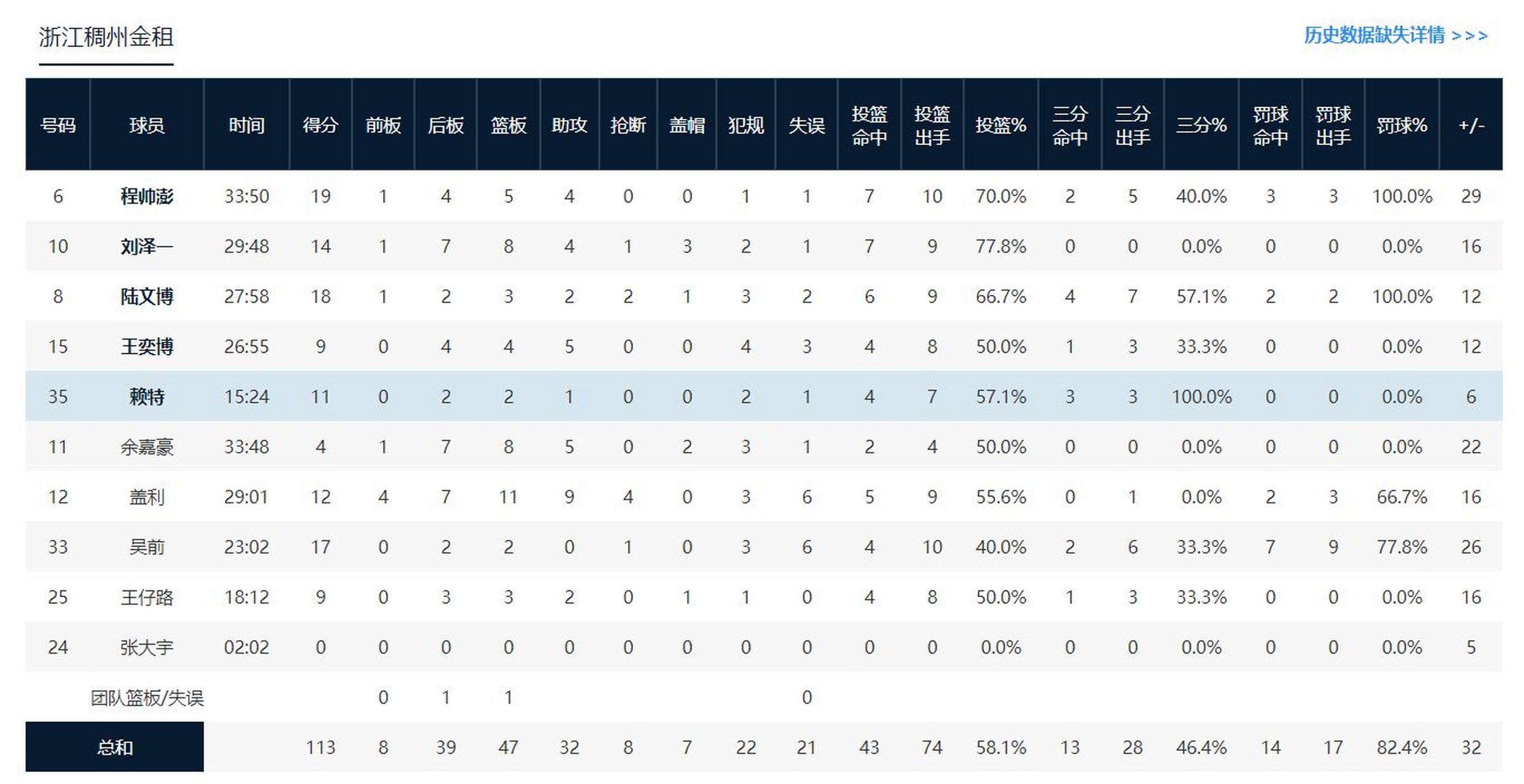 米兰体育包含浙江稠州内部会议纪要流出——集结日临场应变，CBA常规赛使命明确，训练强度明显提升的词条