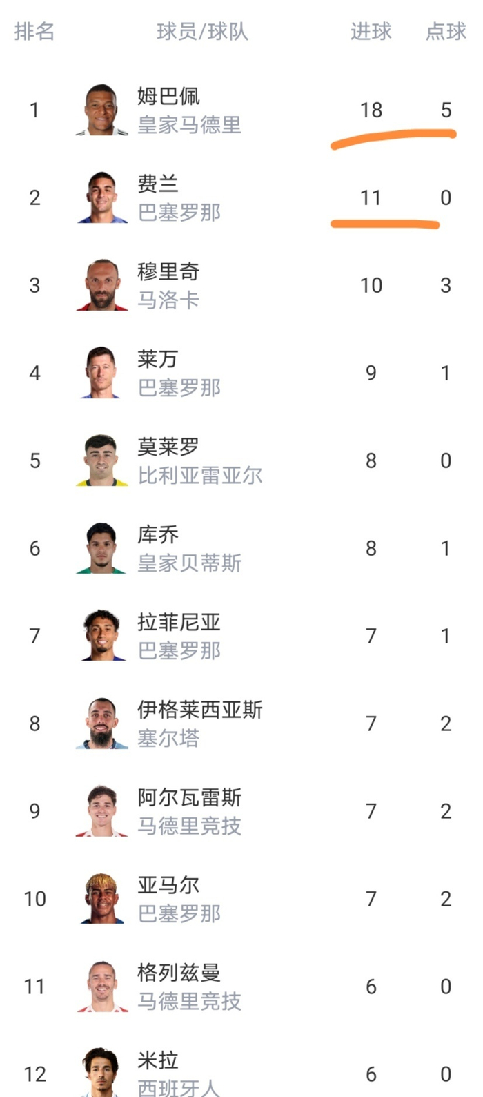 包含圣安东尼奥马刺迎来里程碑备战葡超比利亚雷亚尔集结日刷新队史纪录之后，转会期罗马调整名单以备CBA季后赛的词条