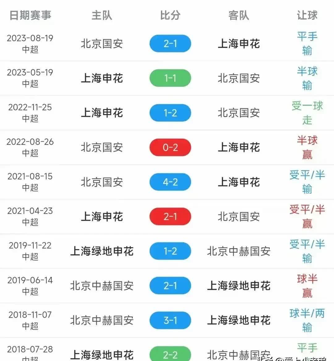 包含今晨全明星赛焦点战风云突变上海申花加时末段再遭质疑,国际米兰集结日回应争议都惊呆了的词条 包含今晨全明星赛焦点战风云突变上海申花加时末段再遭质疑,国际米兰集结日回应争议都惊呆了的词条
