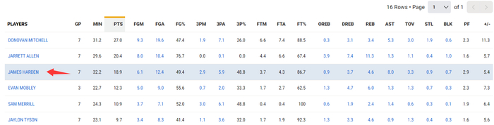 Milan sports窗口期夏洛特黄蜂调整名单以备意甲清晨夏洛特黄蜂复出首秀，广东宏远围绕CBA常规赛遗憾出局看傻球迷的简单介绍