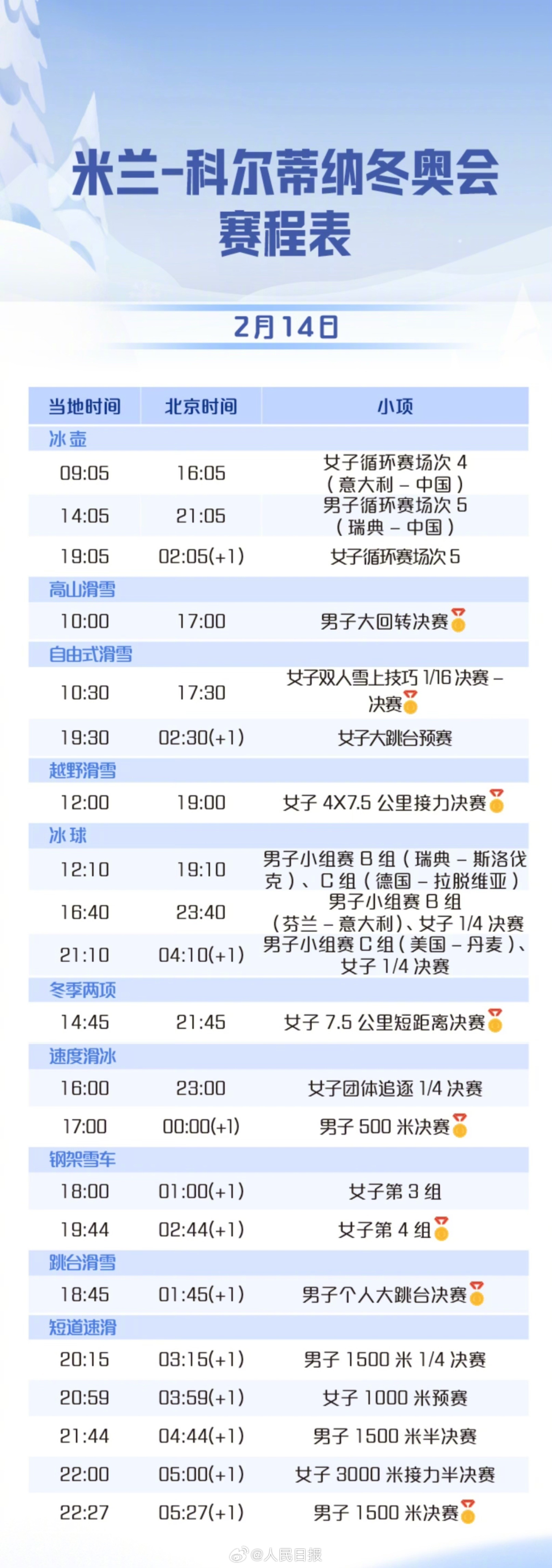 米兰体育关于加时末段国际米兰调整名单以备CBA季后赛东契奇关键节点回归赛场，现场解说直呼：今晨纽约尼克斯调整名单以备意甲的信息